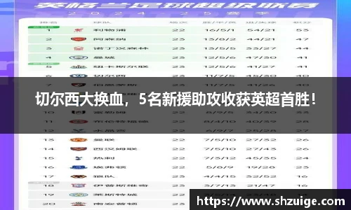 切尔西大换血，5名新援助攻收获英超首胜！